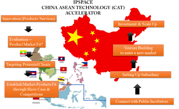 IPSPACE CHINA ASEAN TECHNOLOGY ACCELERATOR